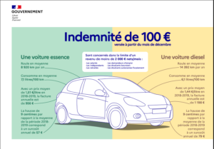 indemnité 100 €